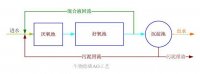 生物法除磷效果受哪些因素的影響