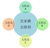 廢水次亞磷的除磷劑與方法